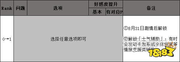 女神異聞錄5佐倉雙葉coop攻略 p5r佐倉雙葉對話選項攻略