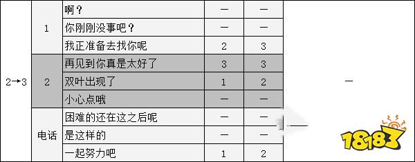 女神異聞錄5佐倉雙葉coop攻略 p5r佐倉雙葉對話選項攻略