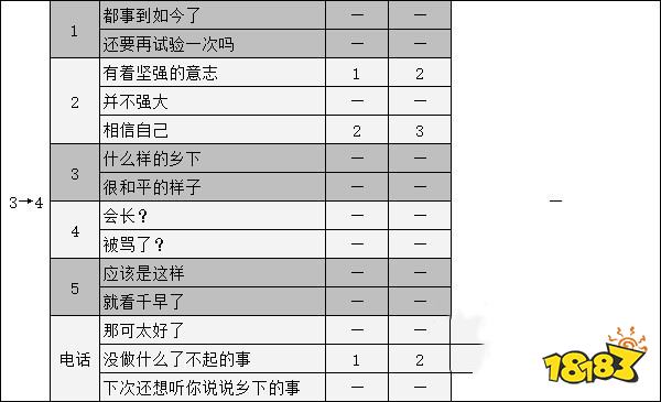 女神異聞錄5御船千早coop攻略 p5r御船千早對話選項攻略