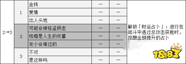 女神异闻录5御船千早coop攻略 p5r御船千早对话选项攻略