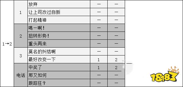 女神異聞錄5御船千早coop攻略 p5r御船千早對話選項攻略