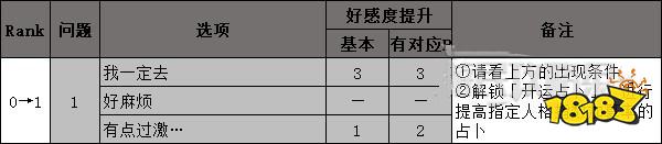 女神异闻录5御船千早coop攻略 p5r御船千早对话选项攻略