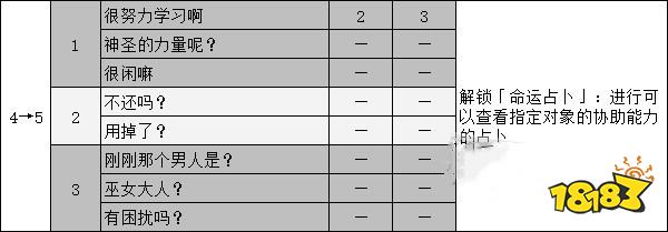 女神異聞錄5御船千早coop攻略 p5r御船千早對話選項攻略