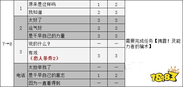 女神異聞錄5御船千早coop攻略 p5r御船千早對話選項攻略