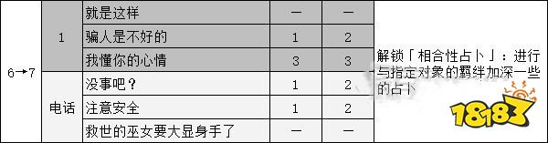 女神異聞錄5御船千早coop攻略 p5r御船千早對話選項攻略