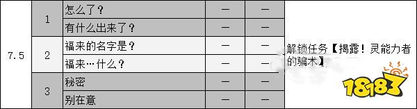 女神異聞錄5御船千早coop攻略 p5r御船千早對話選項攻略