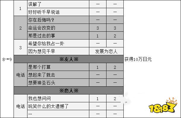 女神異聞錄5御船千早coop攻略 p5r御船千早對話選項攻略