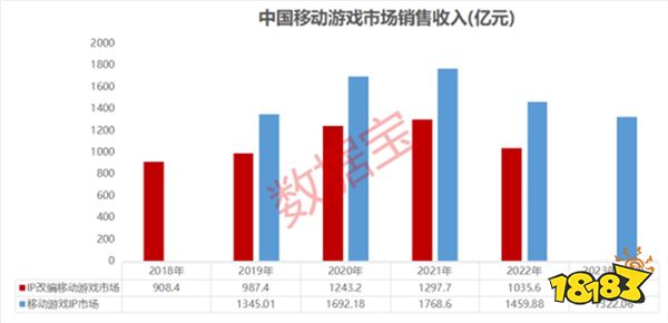 梦幻联动，双厨狂喜？2024年ChinaJoy IP授权展区或有惊喜出现！