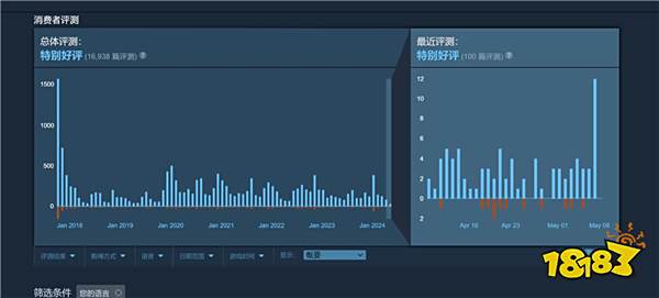 玩家开始报复微软：抵制Game Pass、不再续订