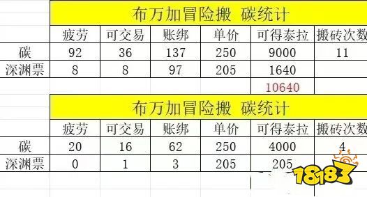 dnf手游不充钱能不能买天空套 地下城与勇士起源白嫖时装方法介绍