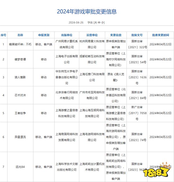 游戏也能改头换面偷偷开测?腾讯氪金属性大爆发多款新游氪金要素过多?