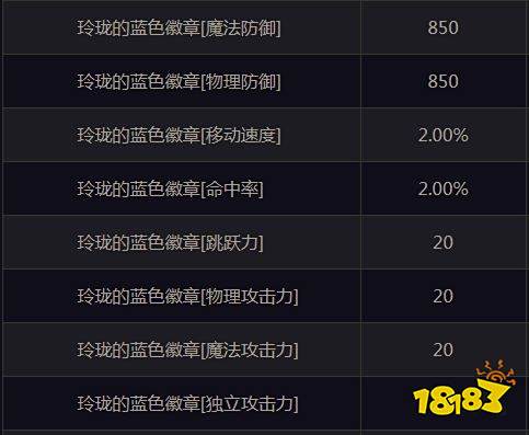 dnf玲珑徽章属性一览