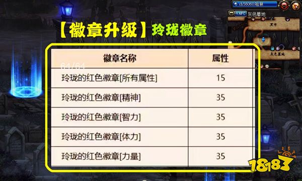 dnf玲珑徽章属性一览