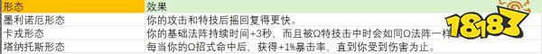 黑帝斯哈迪斯2月石之斧圖鑒及附魔效果一覽 哈迪斯斧頭介紹及祝福推薦