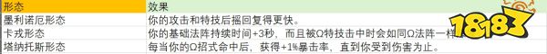 黑帝斯哈迪斯2月石之斧图鉴及附魔效果一览 哈迪斯斧头介绍及祝福推荐