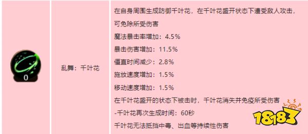 dnf手游氣功師技能如何加點 地下城與勇士起源氣功師技能加點介紹