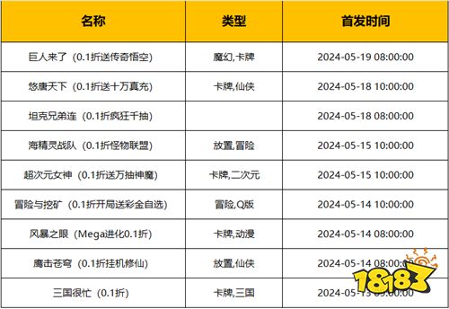 [5.13-5.19]一周新游预告：新游上不停~快乐享不停！