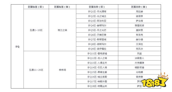《地下城與勇士：起源》預創角服務器名稱變更說明