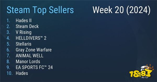 Steam最新一周销量榜 《黑帝斯2》成功登顶