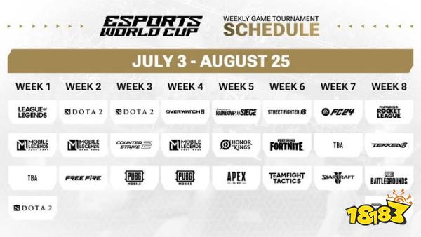 壕无人性!电竞世界杯部分项目奖金池公开:这些游戏居然都是100万起!