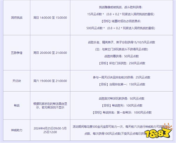 《问道》PK狂欢季，助力名人赛拿混世大荒！