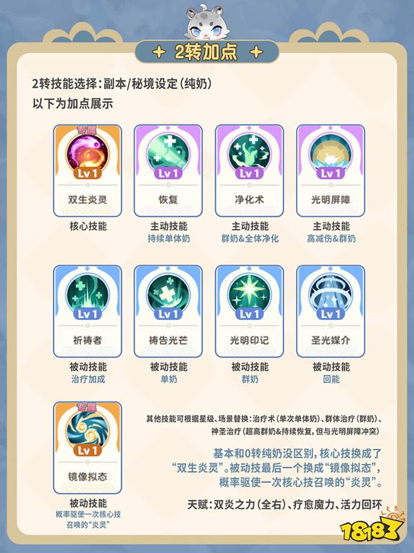 出发吧麦芬服事2转技能加点选择 服事2转养成攻略大全