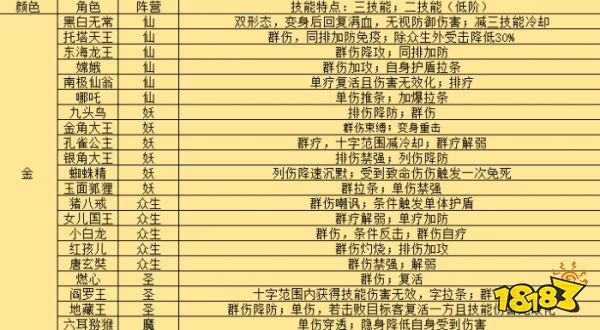 西游笔绘西行新手入坑攻略 西游题材国漫式手游西游笔绘西行礼包
