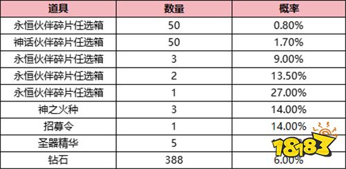 蟻族崛起0.1折版