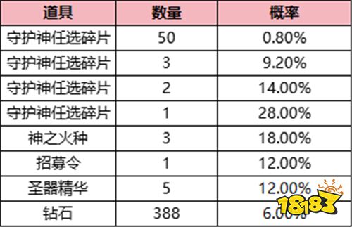 蟻族崛起0.1折版