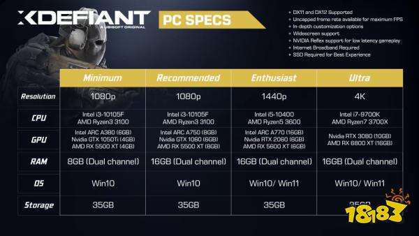 育碧《不羁联盟》PC配置需求公布：最低要求GTX 1050Ti 大小35GB