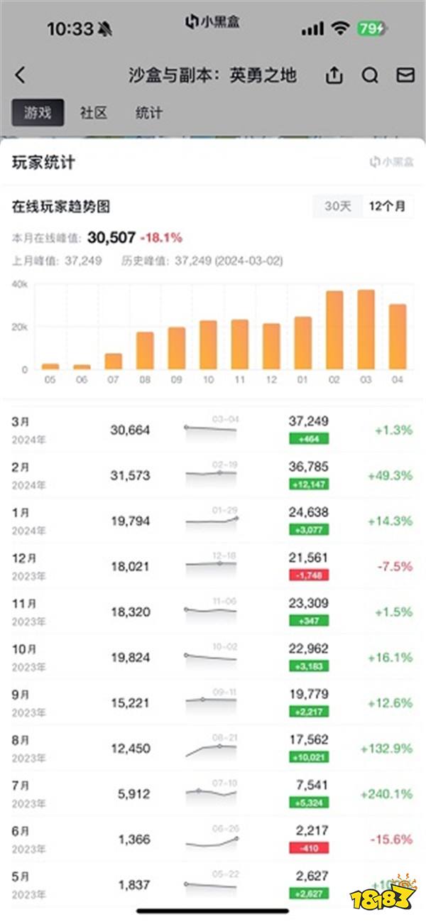 打得痛快 刷得过瘾《英勇之地》国服端游定档6月19日上线