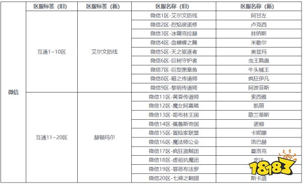 dnf手游一区注册满了还能进去吗 阿甘左一区注册方法