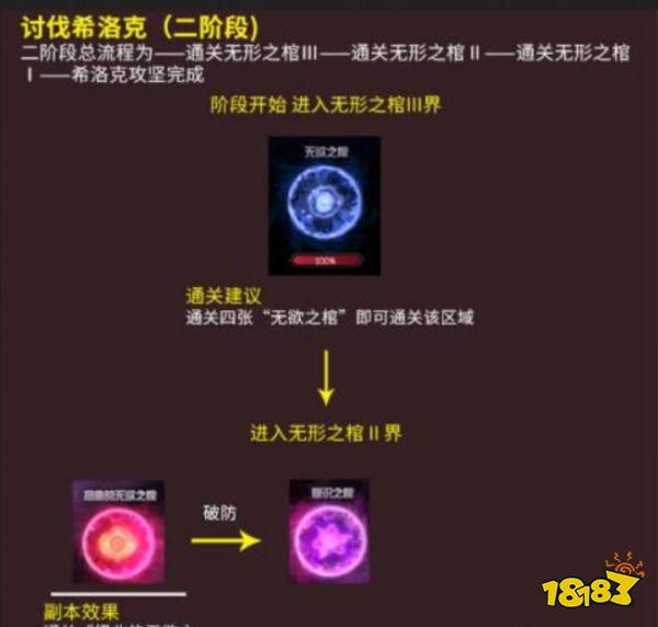 dnf希洛克团本攻略和机制