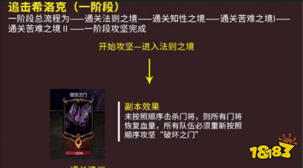 dnf希洛克团本攻略和机制