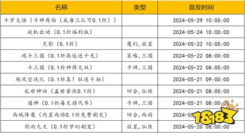 [5.20-5.26]一周新游預(yù)告：520游戲狂歡周正式開(kāi)啟！