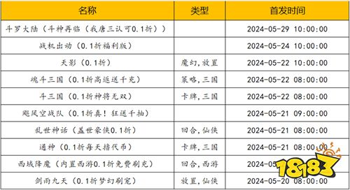 [5.20-5.26]一周新游预告：520游戏狂欢周正式开启！