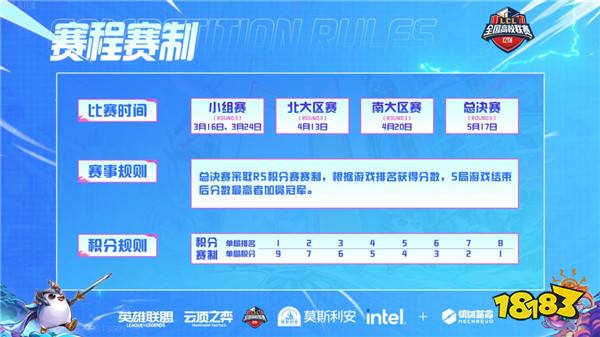 江西农大袁林斩获LCL云顶之弈冠军