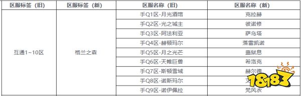 dnf手游各区之前互通吗  dnf手游互通规则介绍