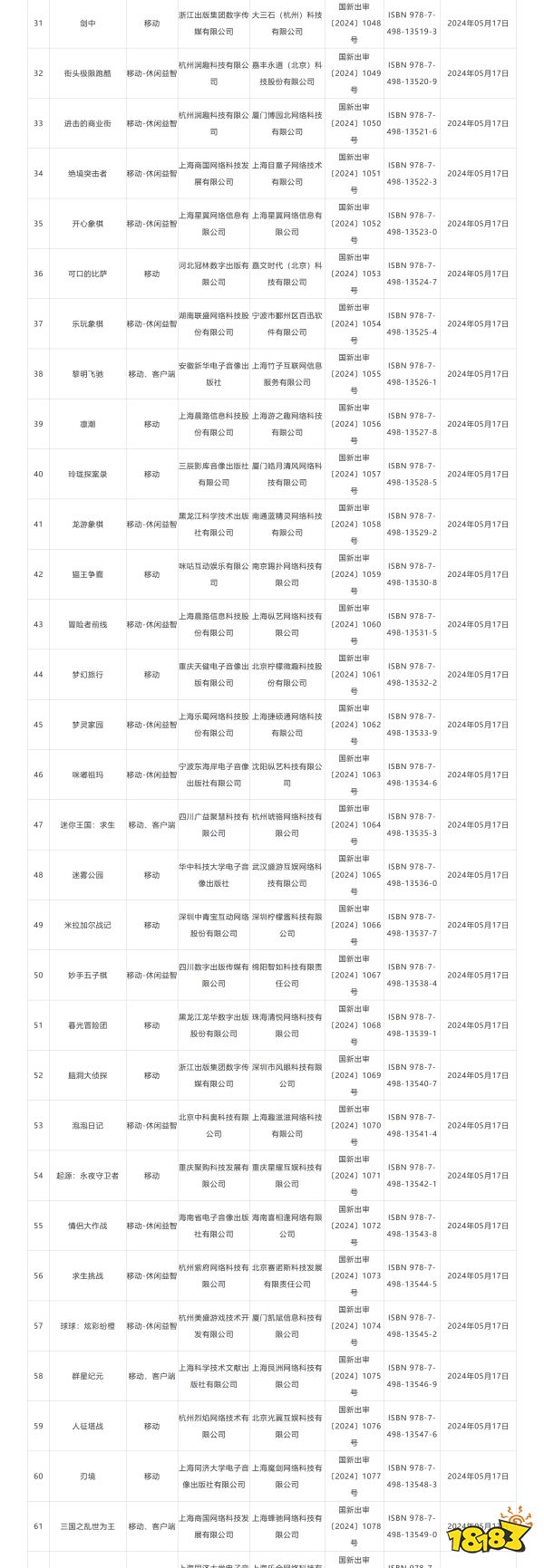 著名网文改游戏《遮天》过审！2024年5月国产网络游戏版号公布