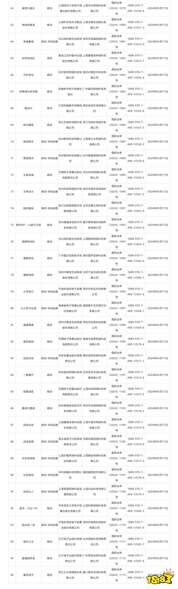 著名网文改游戏《遮天》过审！2024年5月国产网络游戏版号公布