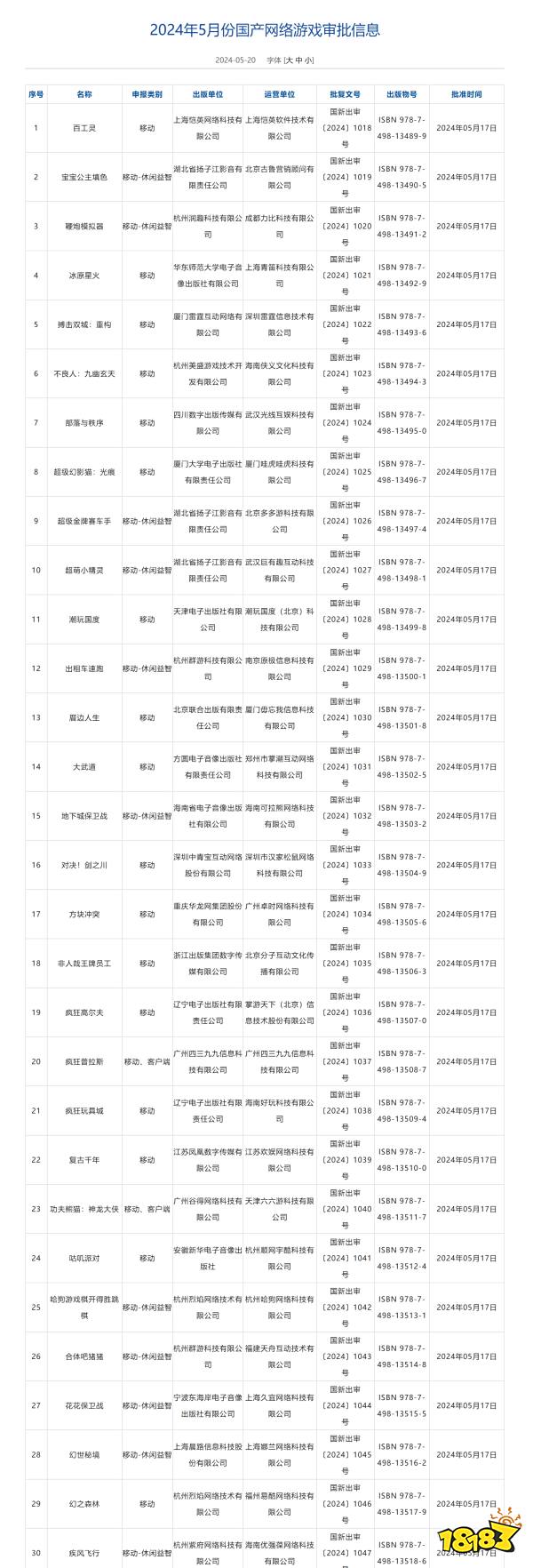 著名网文改游戏《遮天》过审！2024年5月国产网络游戏版号公布
