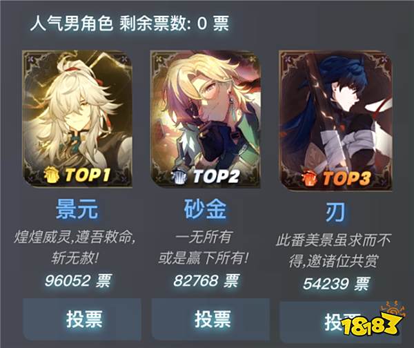 崩铁一周年人气角色排行出炉！景元将军荣登人气榜首！