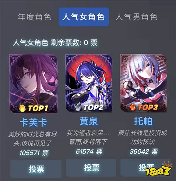 崩铁一周年人气角色排行出炉！景元将军荣登人气榜首！