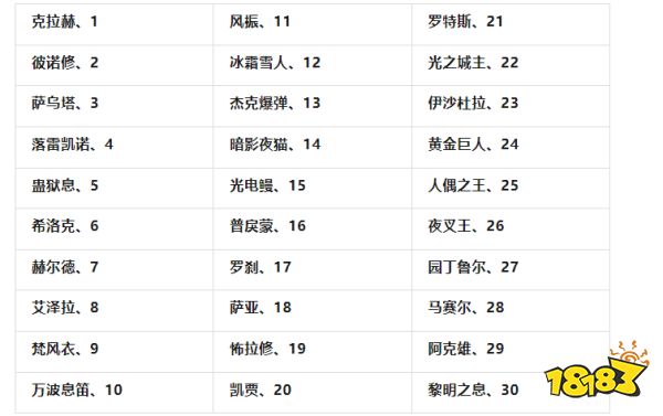 dnf手游70个区服大全 qq和微信区服名称大全