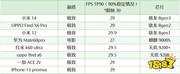 快看看你的手机还撑得住吗？剑网3无界推荐配置你达标了吗？