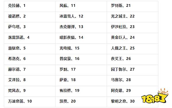 dnf手游选哪个区好 服务器区服选择攻略