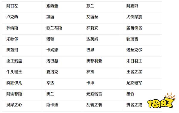 dnf手游不同区能一起玩吗 不同区互通介绍