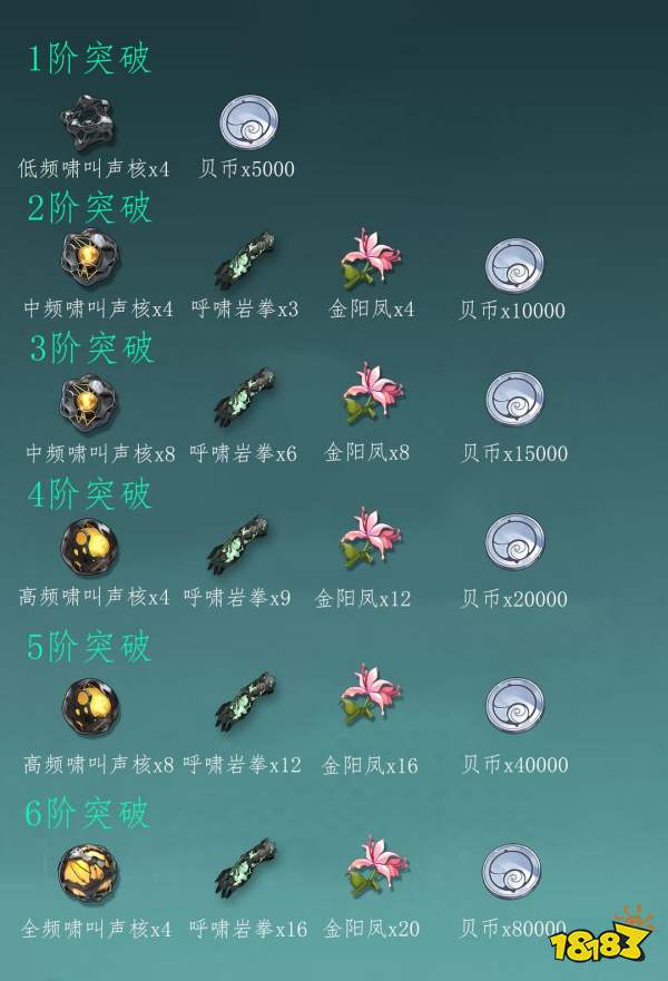 鳴潮忌炎角色培養材料大全 忌炎突破材料清單