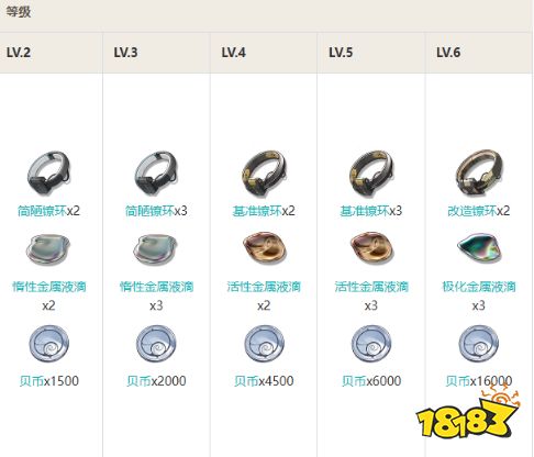 鳴潮丹瑾培養(yǎng)材料大全 丹瑾突破材料清單匯總
