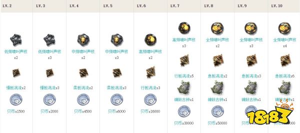 鳴潮維里奈角色培養材料大全 維里奈突破材料清單匯總